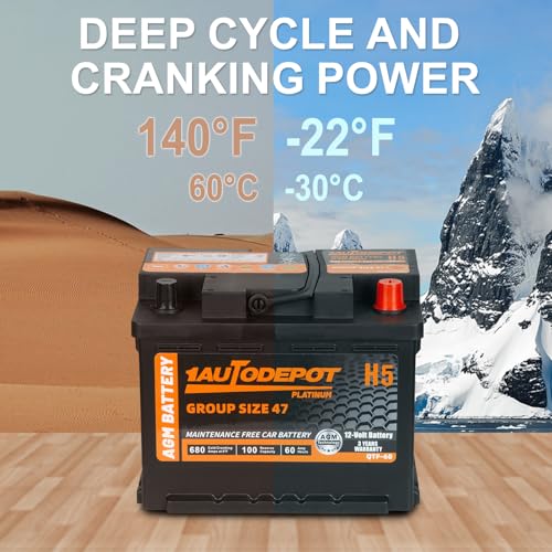 BCI Group 24F Car Battery, 12V 70Ah AGM, 710CCA F3279