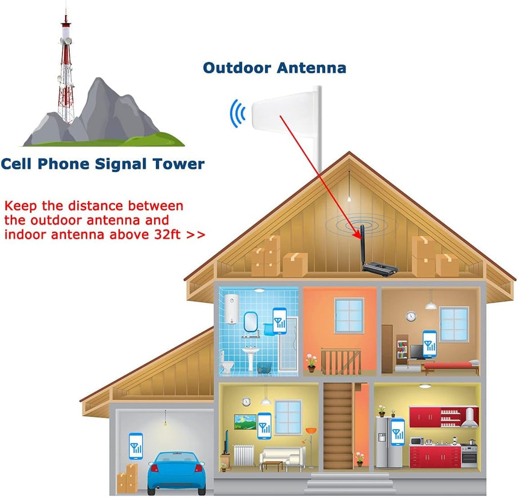 Verizon T-Mobile AT&T 4G LTE 5G Cell Phone Signal Booster for Home W928900