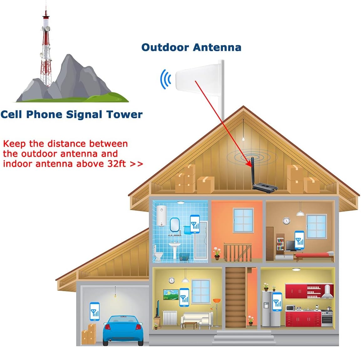 Verizon T-Mobile AT&T 4G LTE 5G Cell Phone Signal Booster for Home W928900