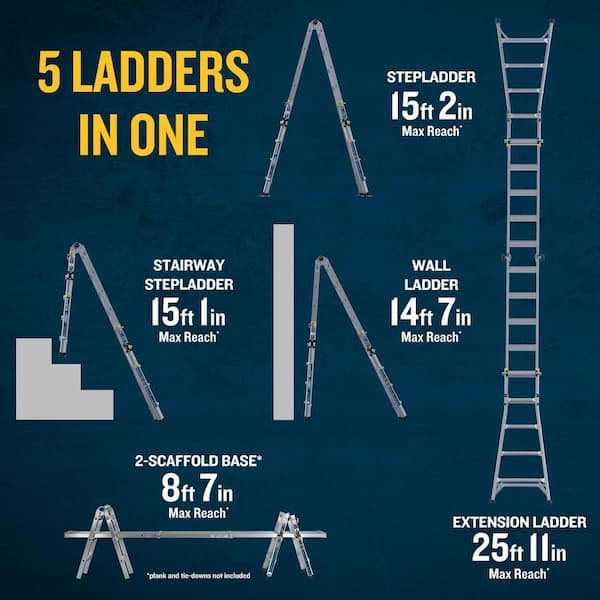 Werner 22 ft. Reach Aluminum 5-in-1 Multi-Position Pro Ladder with Leveling, 375 lbs. Type IAA G41342