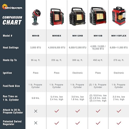 Mr. Heater Buddy Flex Heater 8,000-11,000 BTU Y30898
