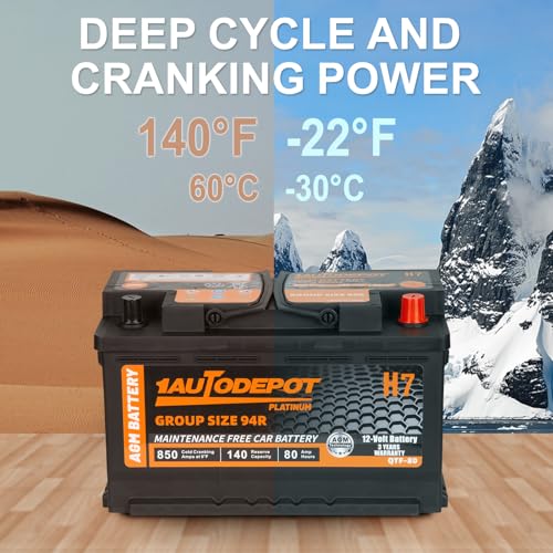 BCI Group 24F Car Battery, 12V 70Ah AGM, 710CCA F3279