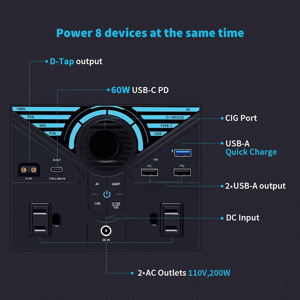 Renogy Phoenix 300 Portable Power Station 337Wh Lithium Battery with 2 AC Outlets W517850