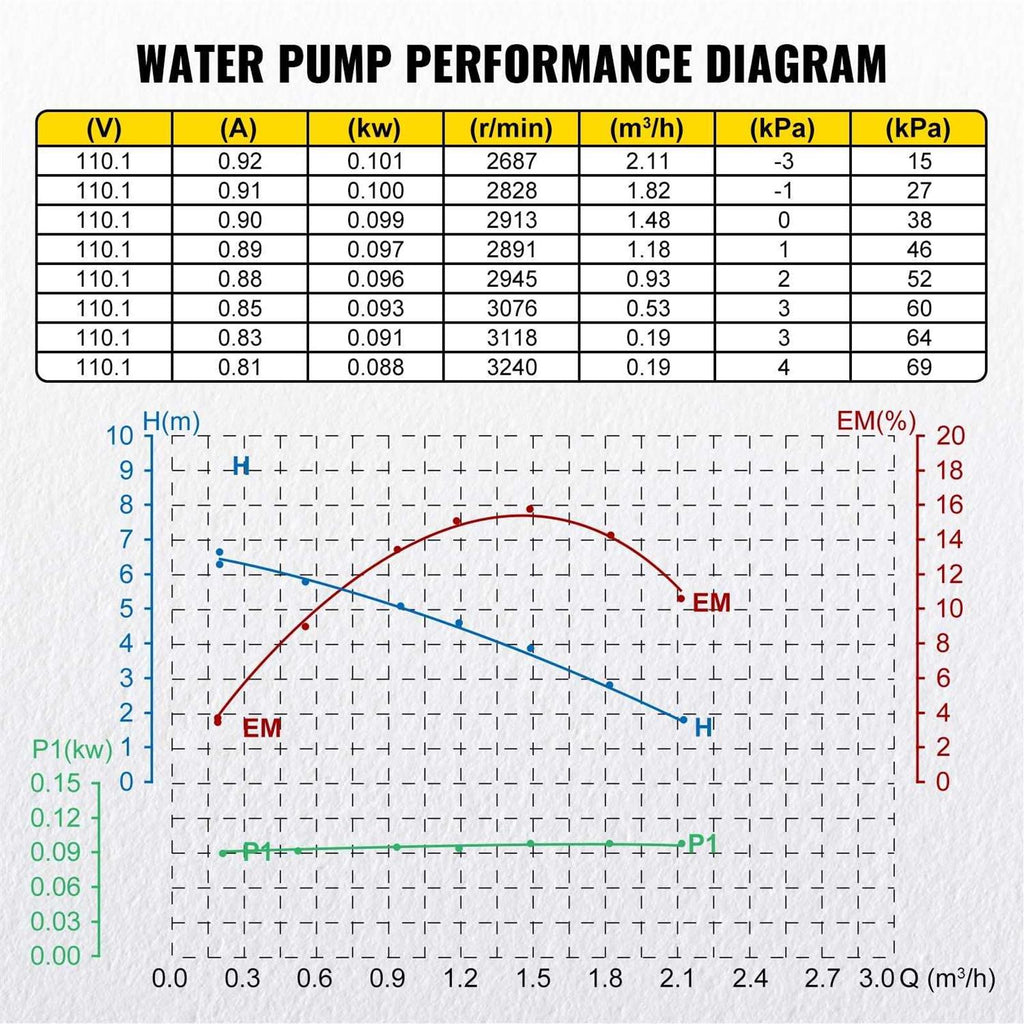 VEVOR Hot Water Recirculating Pump 93W 110V Automatic with Brass Fittings K6882
