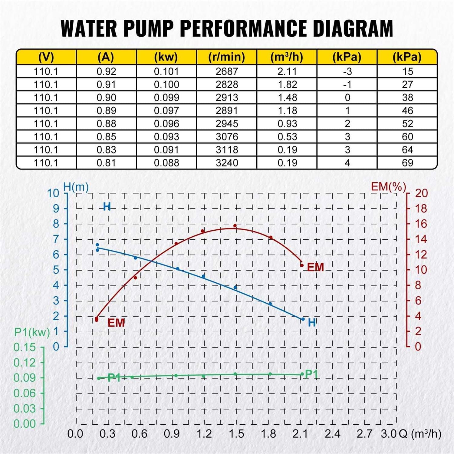 VEVOR Hot Water Recirculating Pump 93W 110V Automatic with Brass Fittings K6882