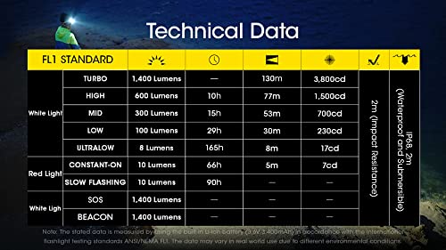 Nitecore NU43 Rechargeable Headlamp 1400 Lumens USB-C Lightweight for Camping Running Working K7574