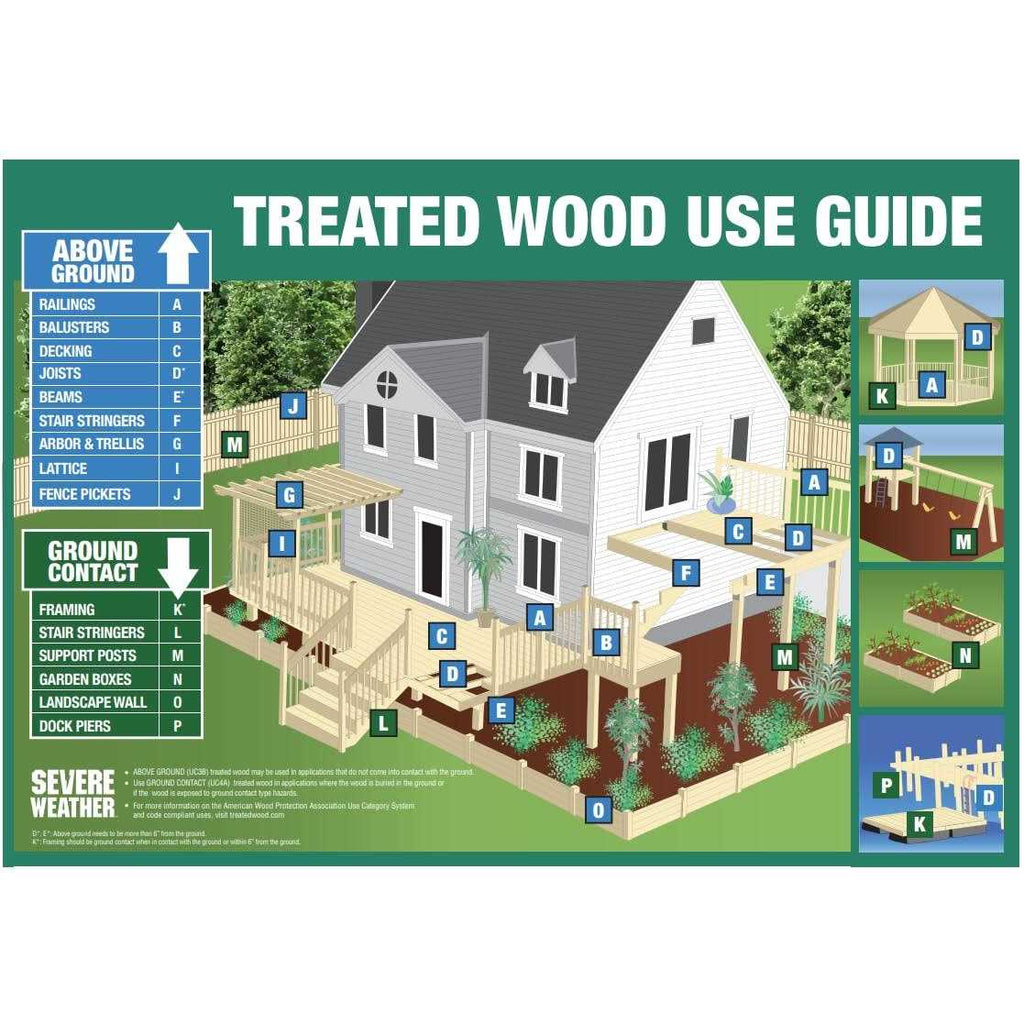 Severe Weather 4-in x 4-in x 8-ft #2 Ground Contact Pressure Treated Lumber O622
