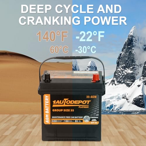 BCI Group 24F Car Battery, 12V 70Ah AGM, 710CCA F3279