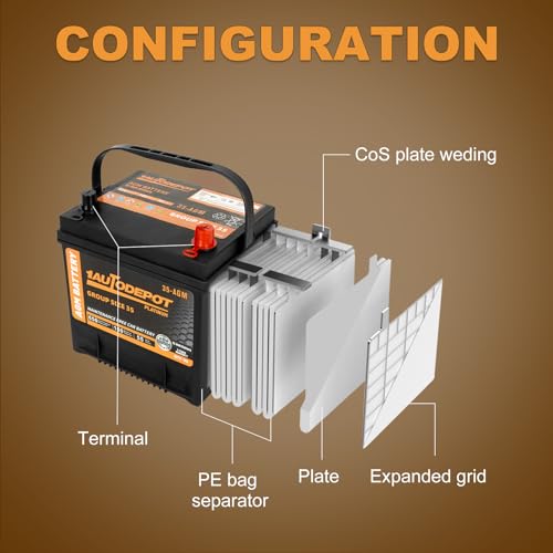 BCI Group 24F Car Battery, 12V 70Ah AGM, 710CCA F3279