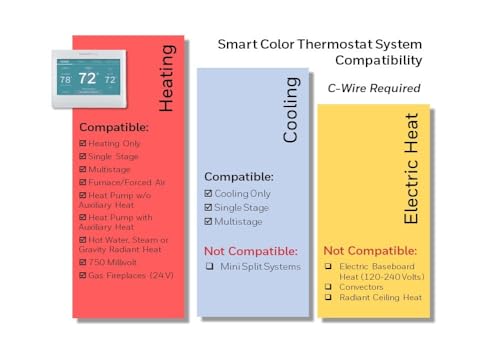 Honeywell Home RTH9585WF Wi-Fi Smart Color Thermostat, 7-Day Programmable, Touch Screen, Energy Star, Alexa Ready I259972