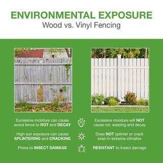 Veranda Linden White Vinyl Privacy Fence Panel Kit 8 ft. W C612792