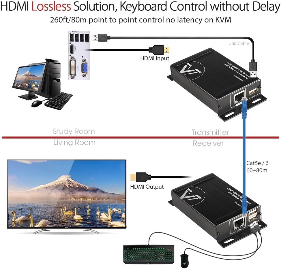 AV Access KVM Extender, 1080P HDMI USB over Cat6, 80m P144620