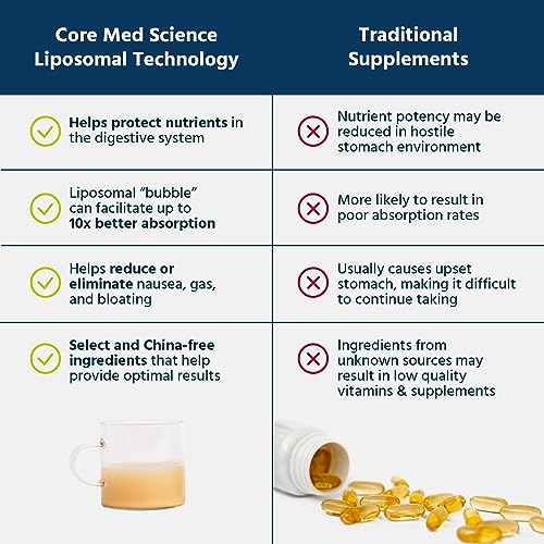 Core Med Science Liposomal NAD Supplement Liquid, 4 Fl Oz X12635
