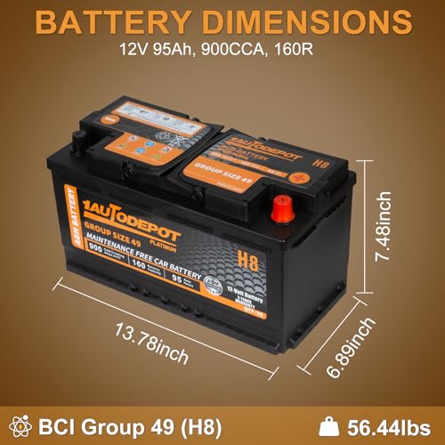 BCI Group 24F Car Battery, 12V 70Ah AGM, 710CCA F3279