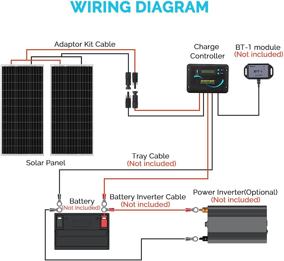 Renogy 400W 12V Monocrystalline Solar RV Kit with 30A PWM Charge Controller Z6385