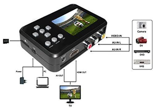 Digitnow Video to Digital Converter for VCR, VHS, Hi8, Camcorder, DVD X344