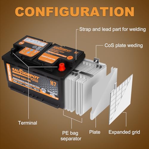 BCI Group 24F Car Battery, 12V 70Ah AGM, 710CCA F3279