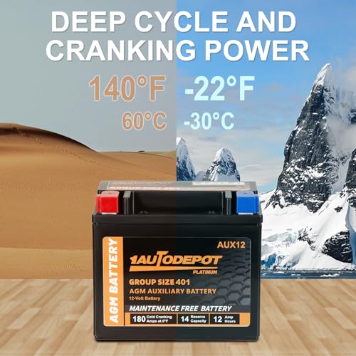 BCI Group 24F Car Battery, 12V 70Ah AGM, 710CCA F3279