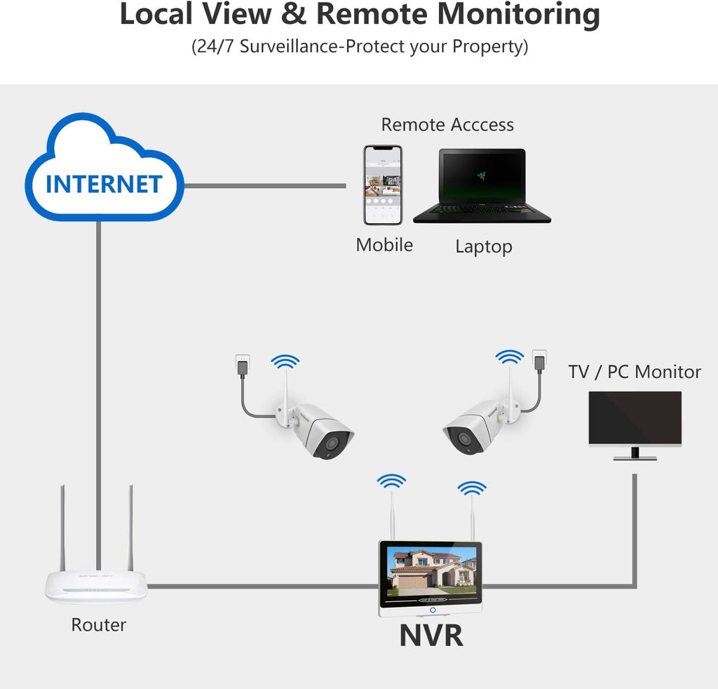 Firstrend 8CH Wireless NVR System with 4pcs 1080P IP Cameras and 2TB Hard Drive B13858