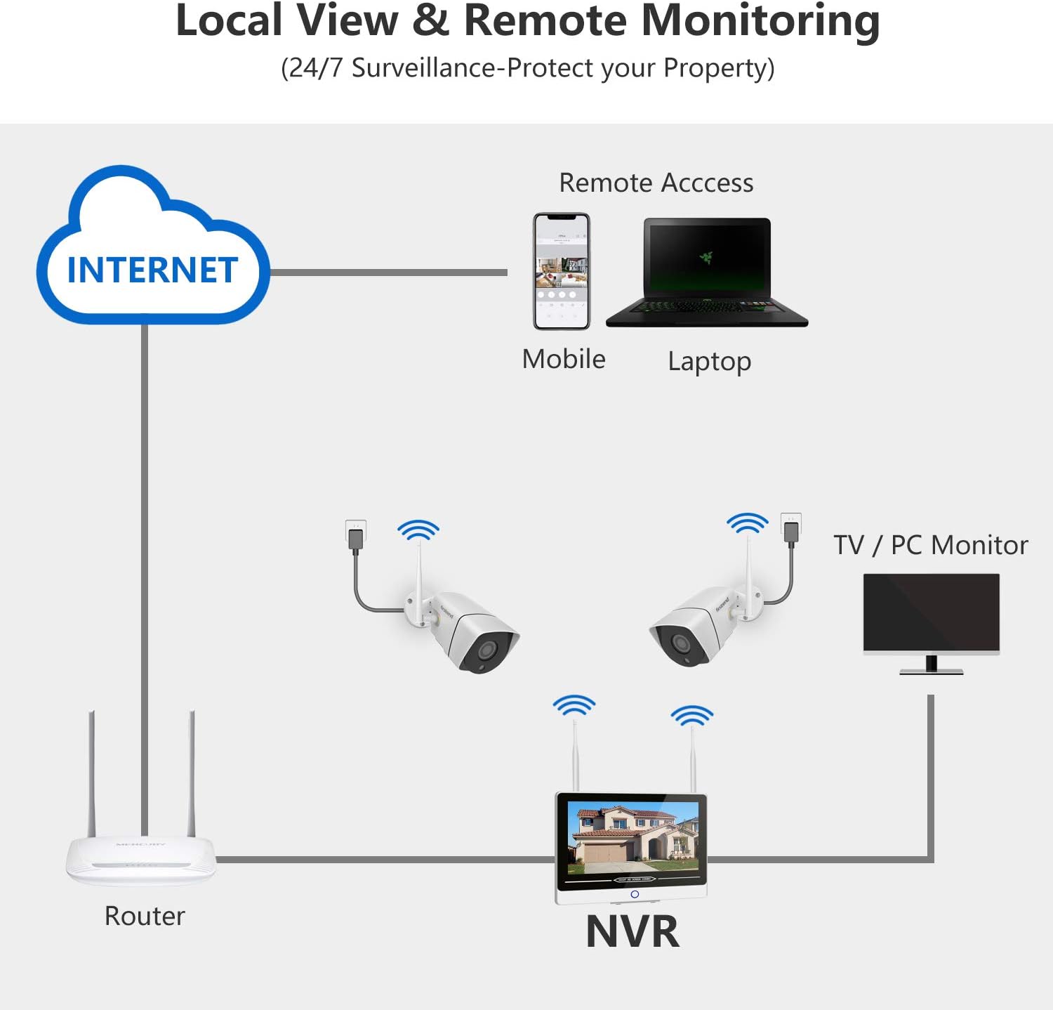 Firstrend 8CH Wireless NVR System with 4pcs 1080P IP Cameras and 2TB Hard Drive B13858
