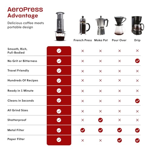 AeroPress Original XL Coffee Press – 3-in-1 Portable Coffee Maker for Camping & Travel C20139
