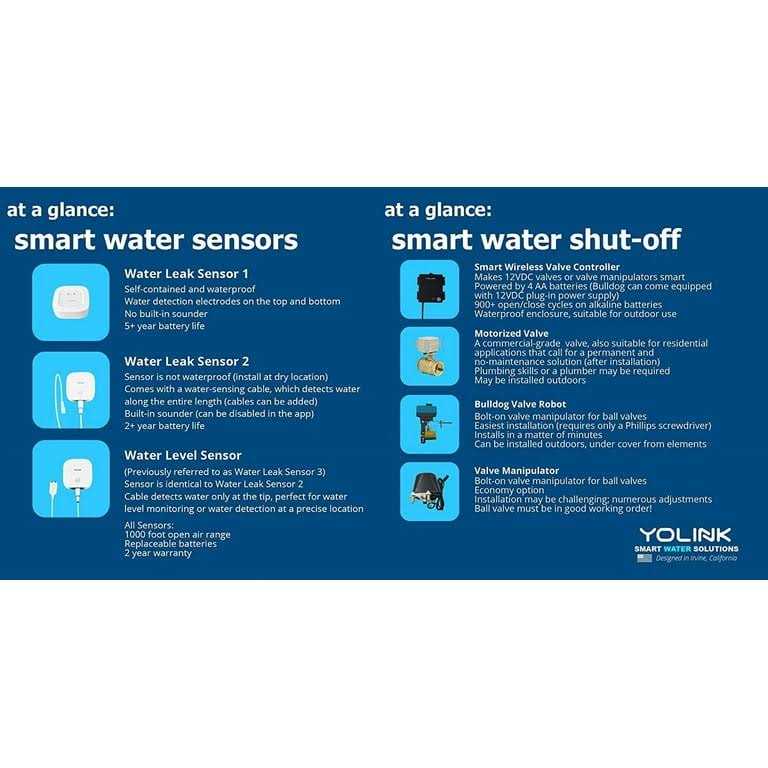 YoLink Wireless Smart Valve Control Kit K14587