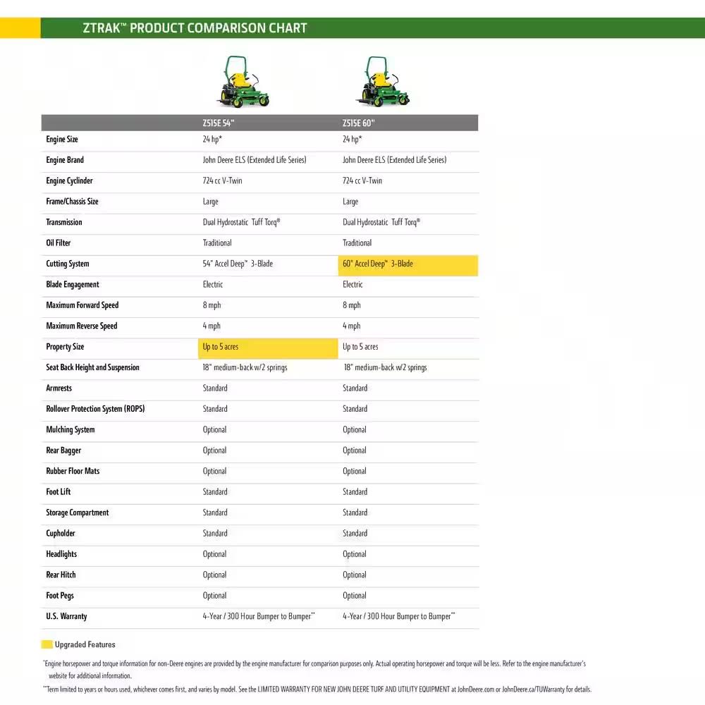 John Deere Z515E 60 in. 24 HP V-Twin Zero-Turn Riding Mower K12128