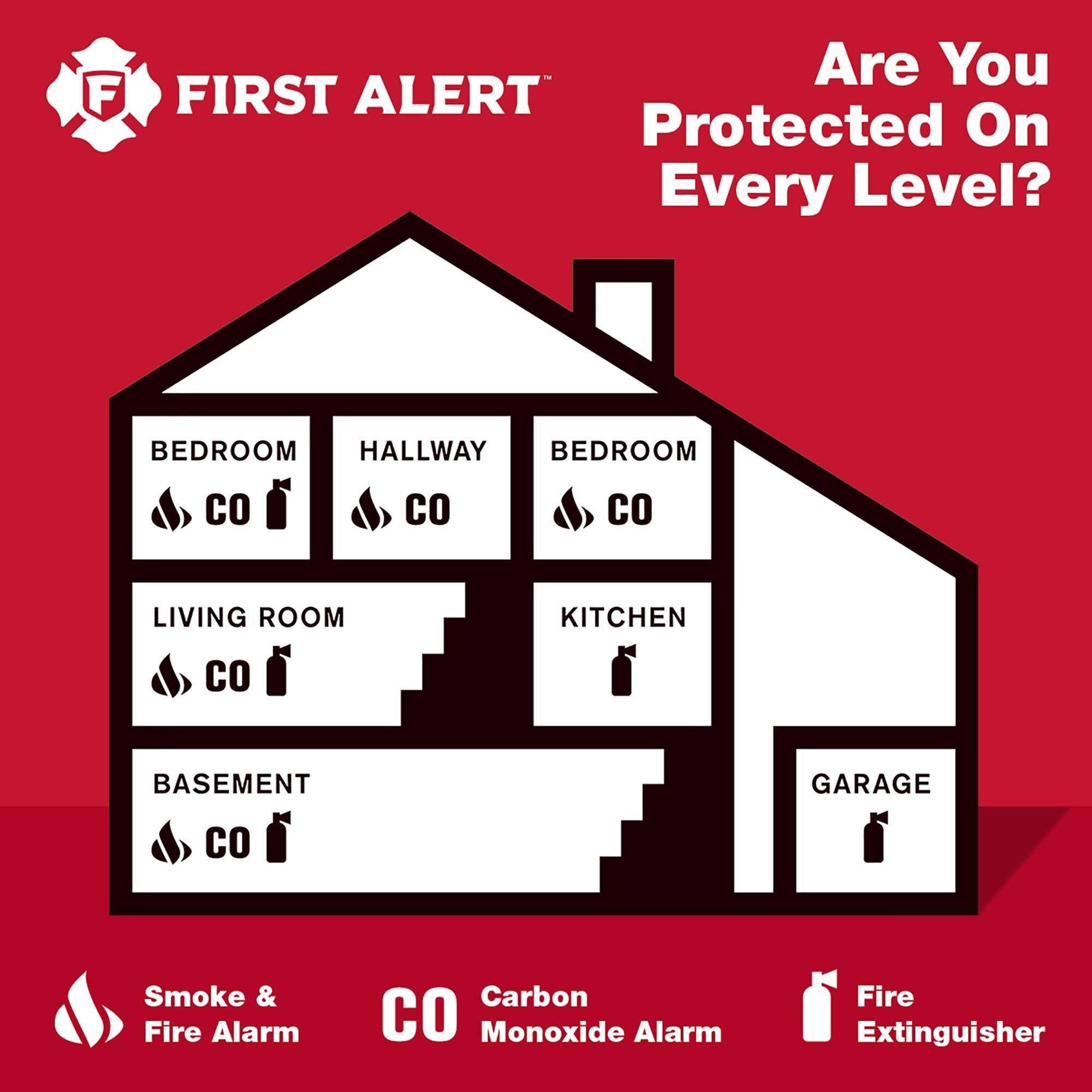 First Alert Hardwired Smoke and Carbon Monoxide Detector with 10-Year Battery Backup O72477
