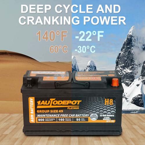 BCI Group 24F Car Battery, 12V 70Ah AGM, 710CCA F3279