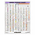 Steelman 50061-WMC Torque Stick Extension Chart