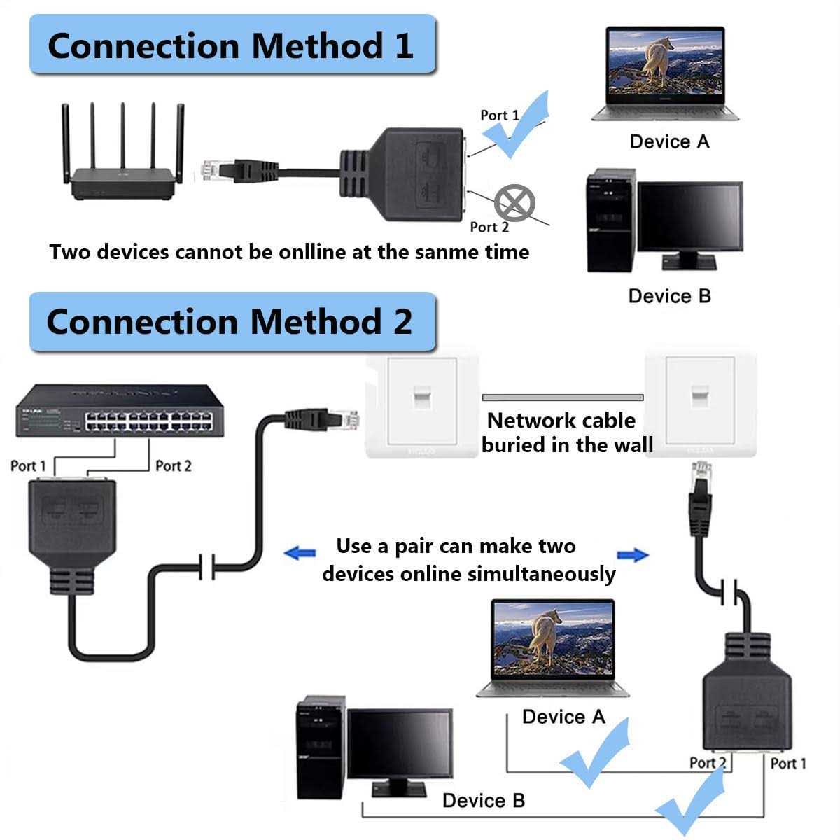 Znoogrn RJ45 Ethernet Splitter 1 Male to 2 Female Network Adapter Q587