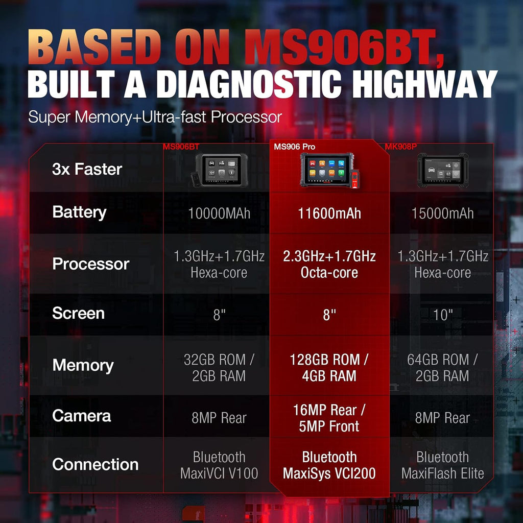Autel MaxiSys MS906 Pro Diagnostic Scanner with ECU Coding O9117