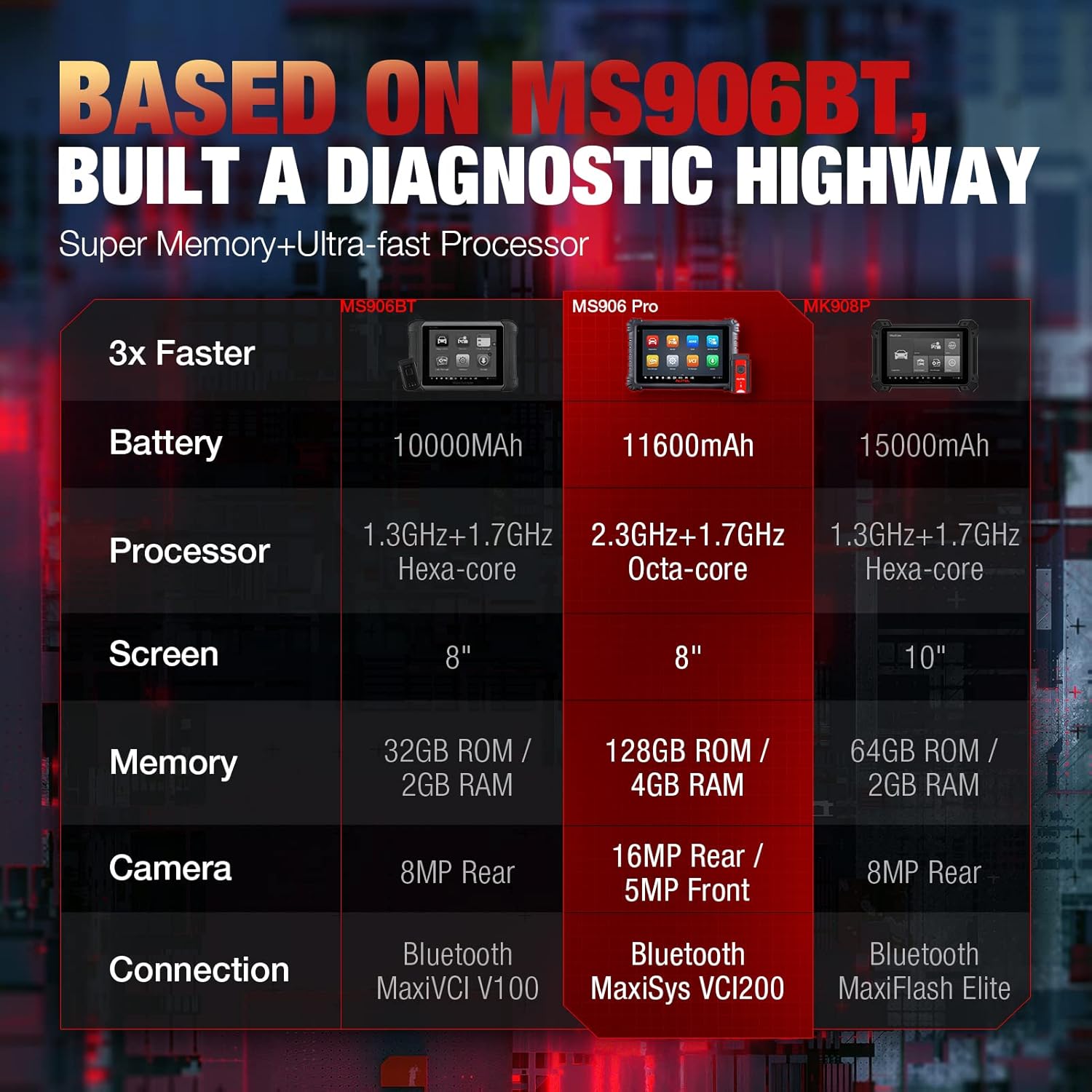 Autel MaxiSys MS906 Pro Diagnostic Scanner with ECU Coding O9117