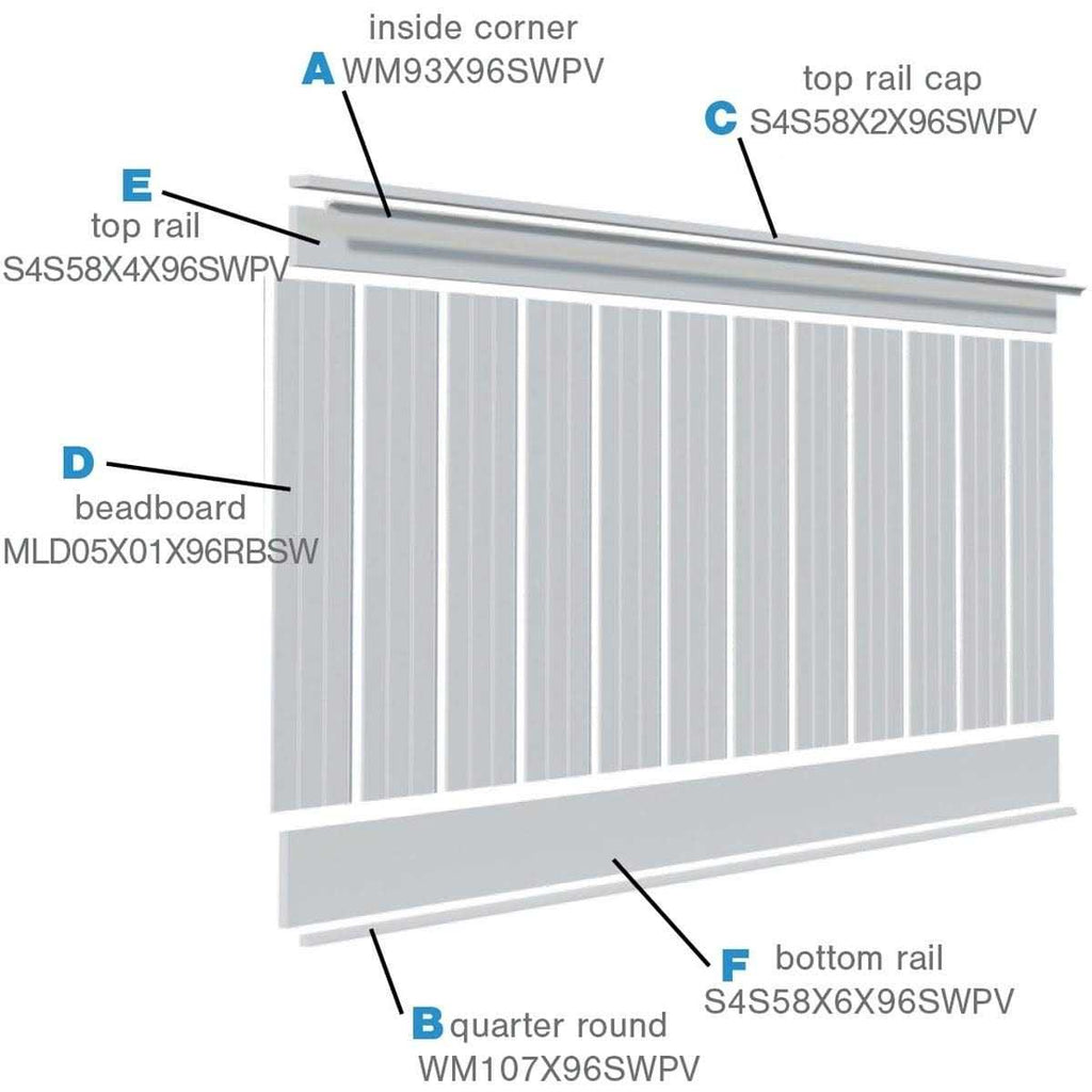 Ekena Millwork Deluxe Beadboard PVC Wainscoting Kit 8 ft A986738