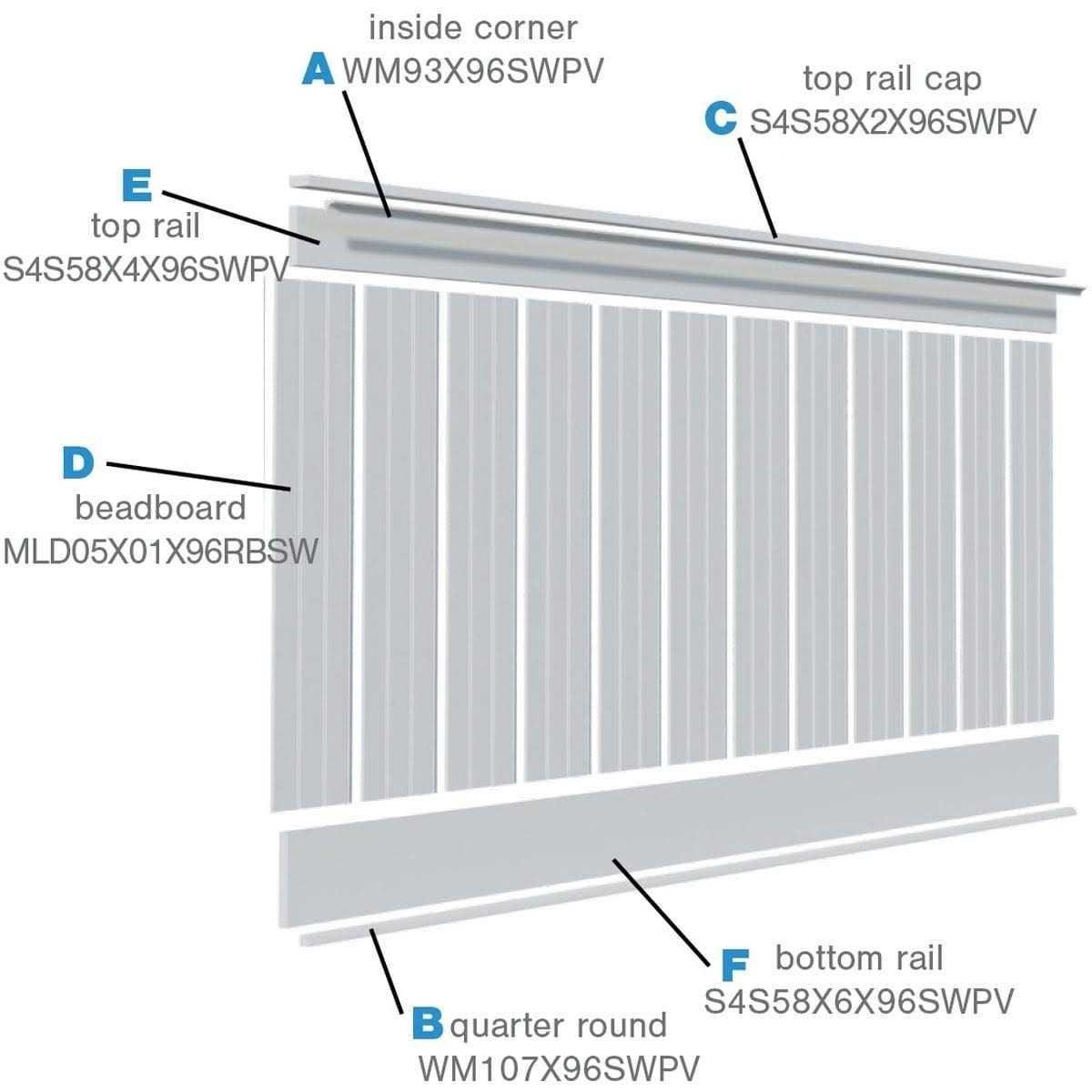 Ekena Millwork Deluxe Beadboard PVC Wainscoting Kit 8 ft A986738