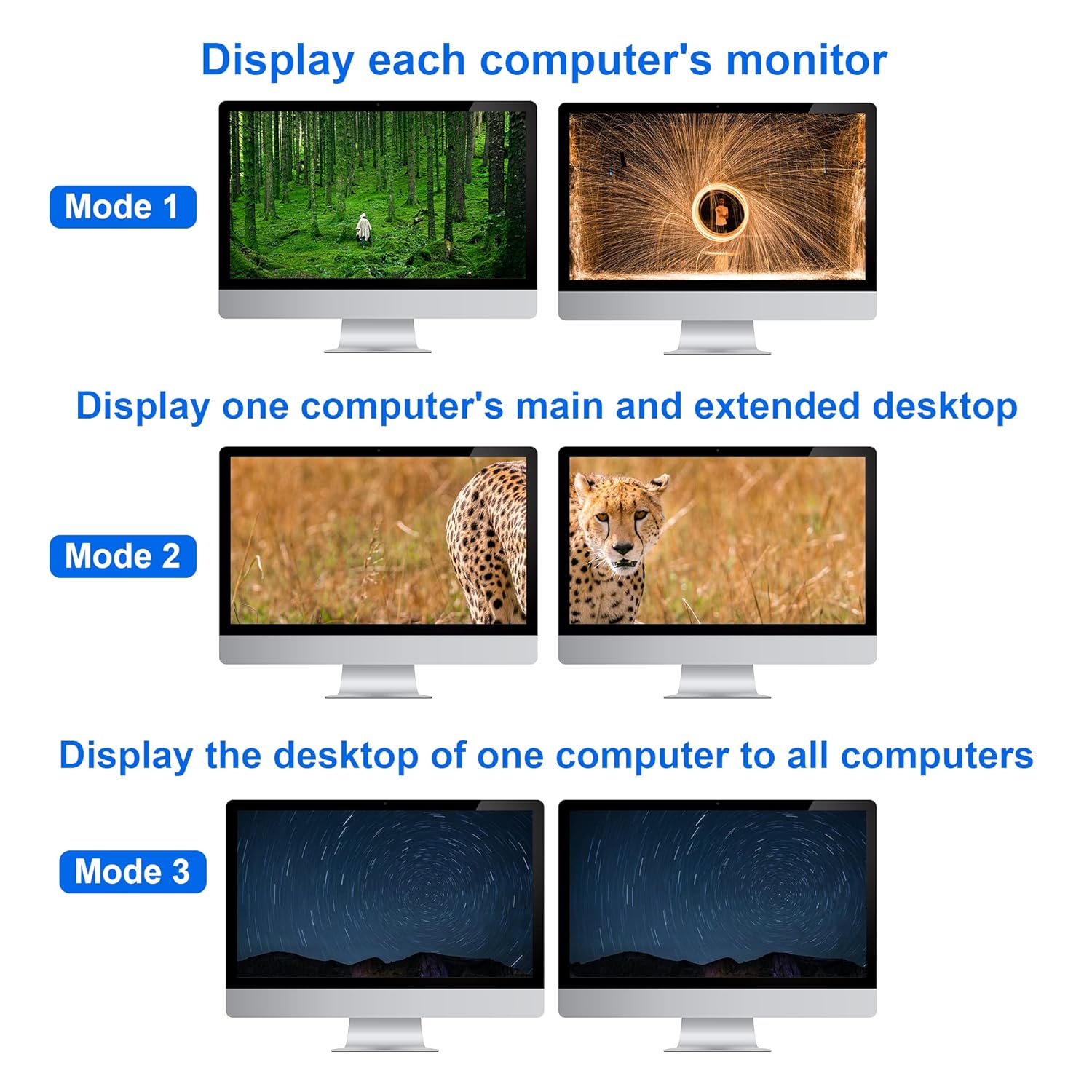 Dual Monitor KVM Switch HDMI 4 Port 4K@60Hz for 2 Monitors 4 Computers V29347