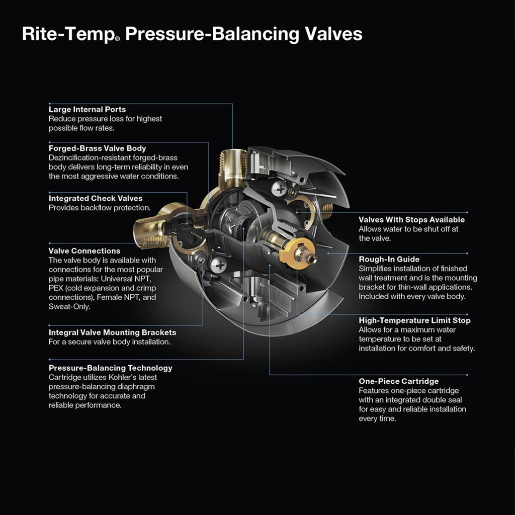 Kohler K-8304-K-NA Universal Rite-Temp Pressure-Balancing Valve Body and Cartridge Kit, Gray Y110