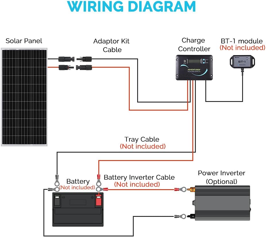 Renogy 400W 12V Monocrystalline Solar RV Kit with 30A PWM Charge Controller Z6385