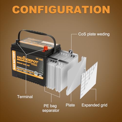 BCI Group 24F Car Battery, 12V 70Ah AGM, 710CCA F3279
