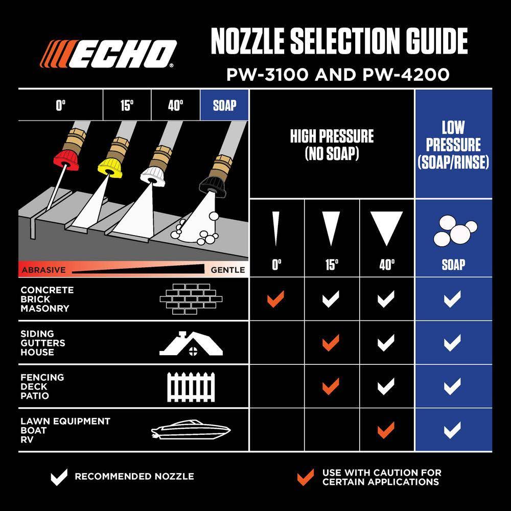 Echo PW-3100 Gas Pressure Washer H20926