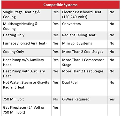 Honeywell Home RTH9585WF Wi-Fi Smart Color Thermostat, 7-Day Programmable, Touch Screen, Energy Star, Alexa Ready I259972