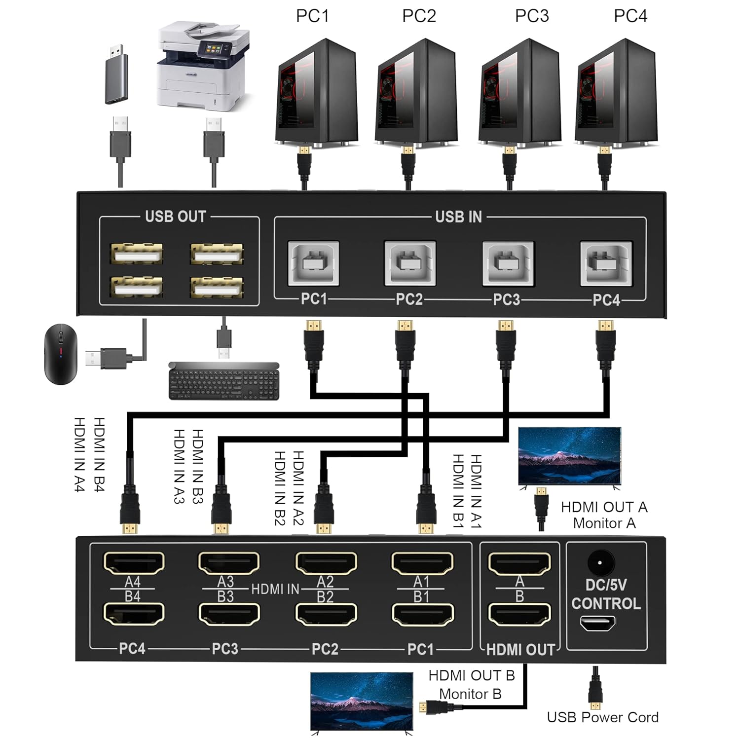 Dual Monitor KVM Switch HDMI 4 Port 4K@60Hz for 2 Monitors 4 Computers V29347