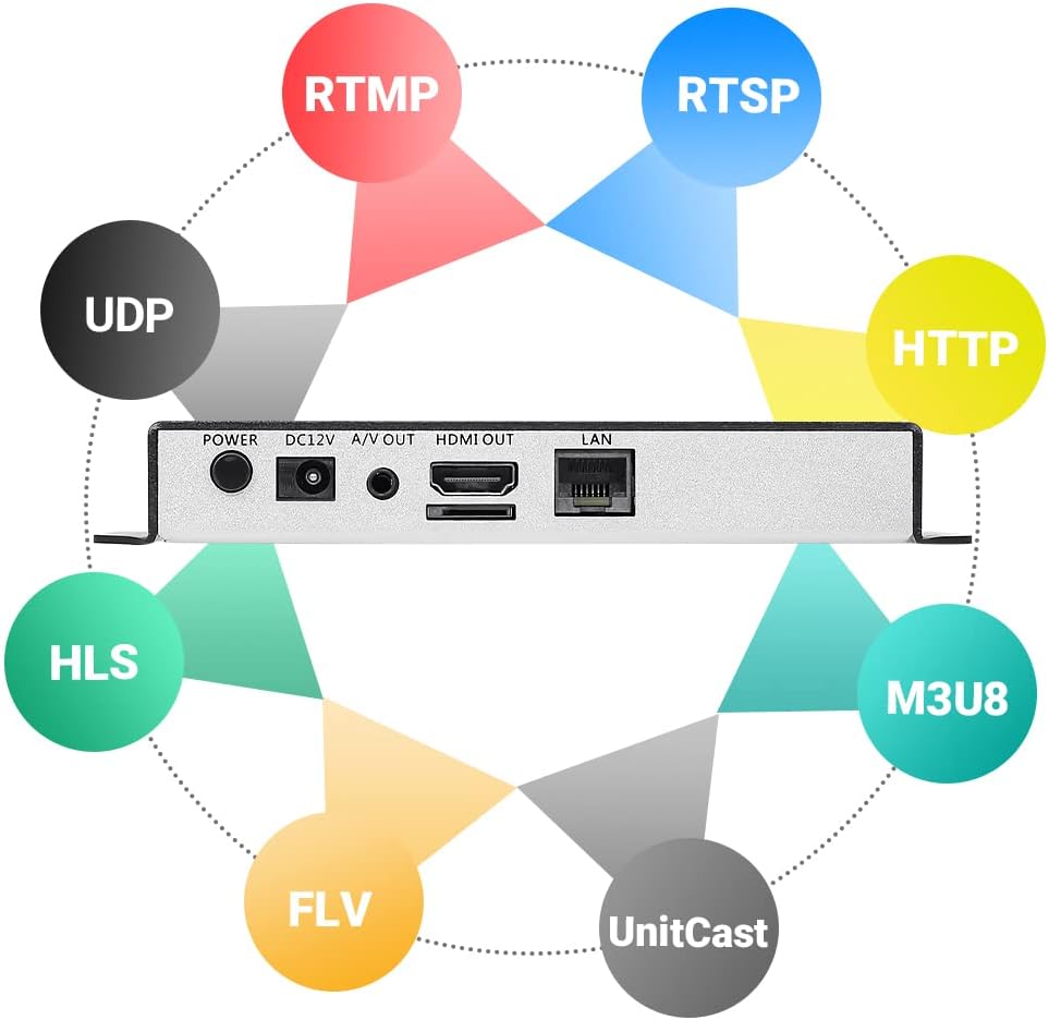 URayCoder H.265 H.264 Video Audio Decoder IP Camera to HDMI AV RCA U77666