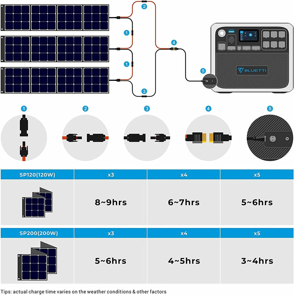 BLUETTI AC200P Portable Power Station 2000W Solar Generator Kit with 3x 200W Foldable Solar Panels M3025