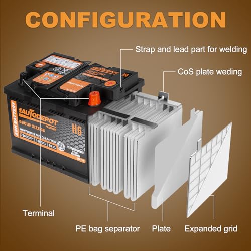 BCI Group 24F Car Battery, 12V 70Ah AGM, 710CCA F3279