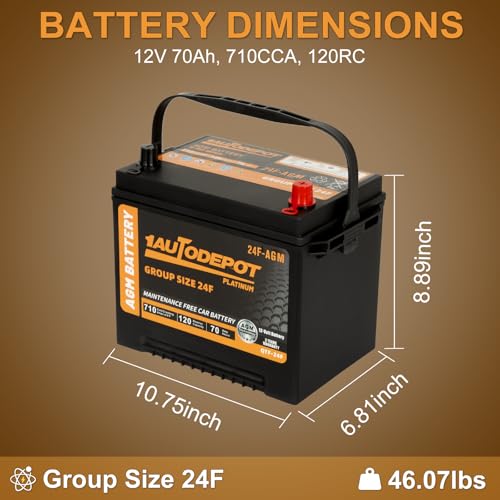 BCI Group 24F Car Battery, 12V 70Ah AGM, 710CCA F3279