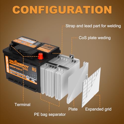 BCI Group 24F Car Battery, 12V 70Ah AGM, 710CCA F3279