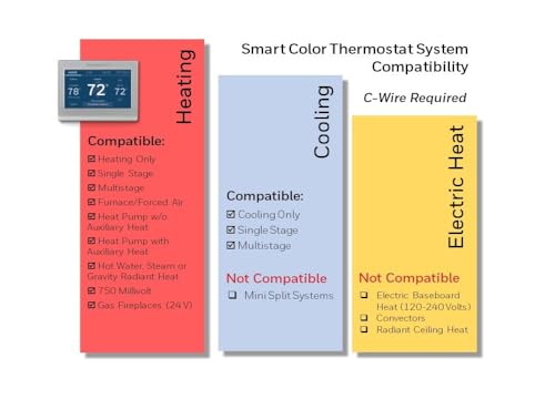 Honeywell Home RTH9585WF Wi-Fi Smart Color Thermostat, 7-Day Programmable, Touch Screen, Energy Star, Alexa Ready I259972