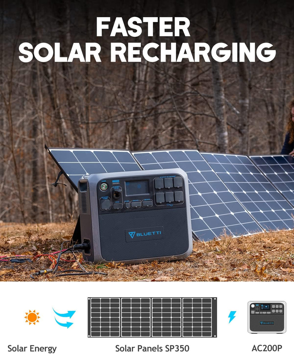 BLUETTI AC200P Portable Power Station 2000W Solar Generator Kit with 3x 200W Foldable Solar Panels M3025