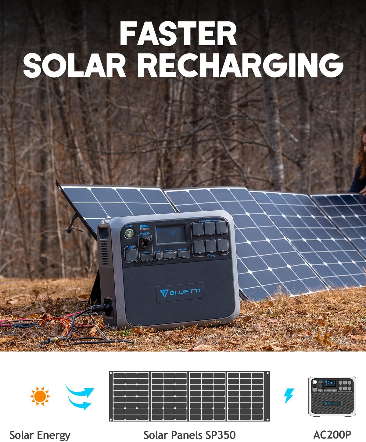 BLUETTI AC200P Portable Power Station 2000W Solar Generator Kit with 3x 200W Foldable Solar Panels M3025